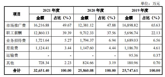 科瑞德IPO： 高端仿制药的学术推广，“猫腻”多！