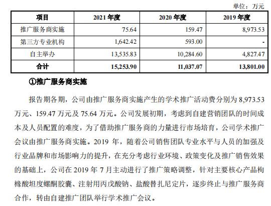 科瑞德IPO： 高端仿制药的学术推广，“猫腻”多！