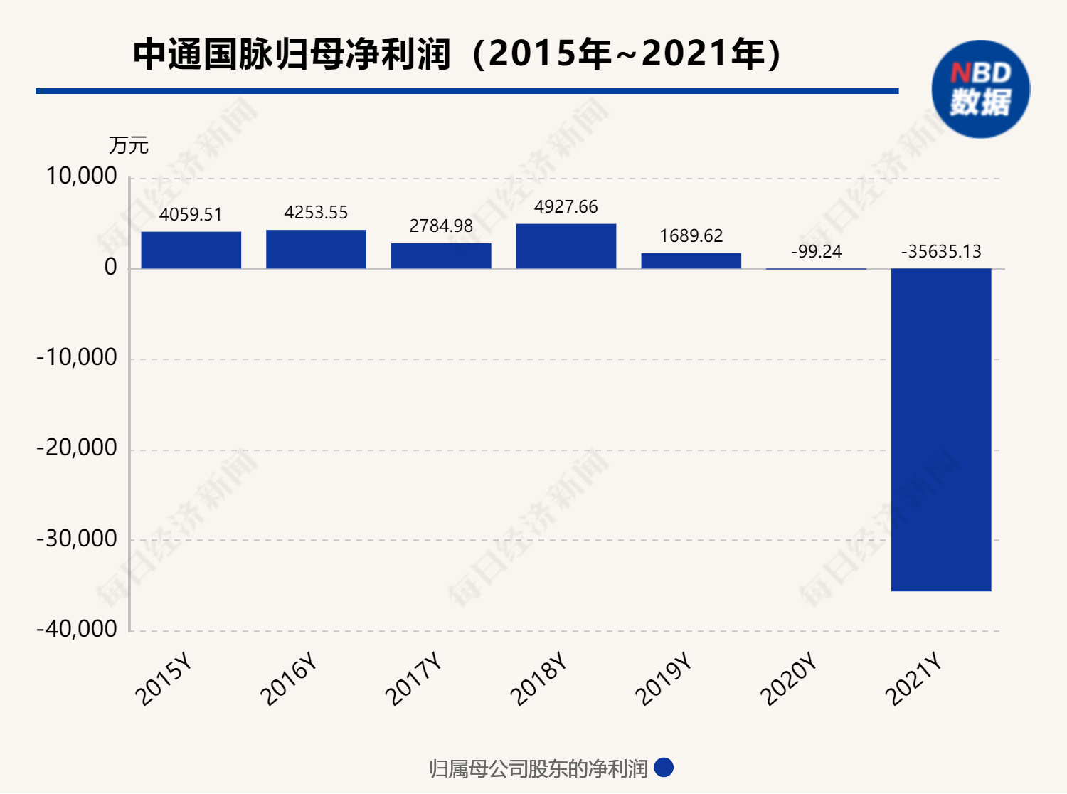 中通国脉实控人终止筹划股权转让事宜 公司称逾期贷款也还上了