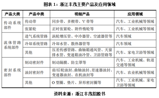 浙江丰茂IPO诊断报告：核心业务面临冲击，屡现财务不规范乱象