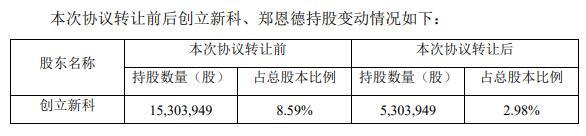 71岁“老人”亿元受让百达精工千万股 是否10年前那位供应商？