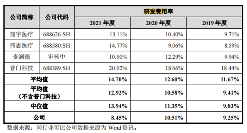 好博医疗科创板IPO：连续并购存隐患？