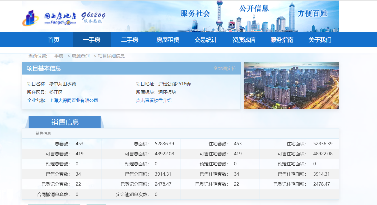 囤地10余年、低价送精装仍滞销，这个上海楼盘为何网签垫底？