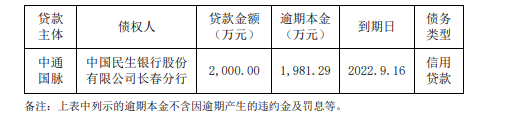 3个月内第二次出现贷款逾期 连续亏损的中通国脉又有新难题