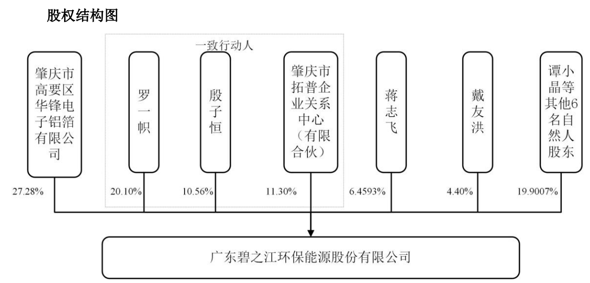 碧之江环保拟挂牌新三板：华锋股份子公司既是大股东又是客户，关联交易公允性被追问