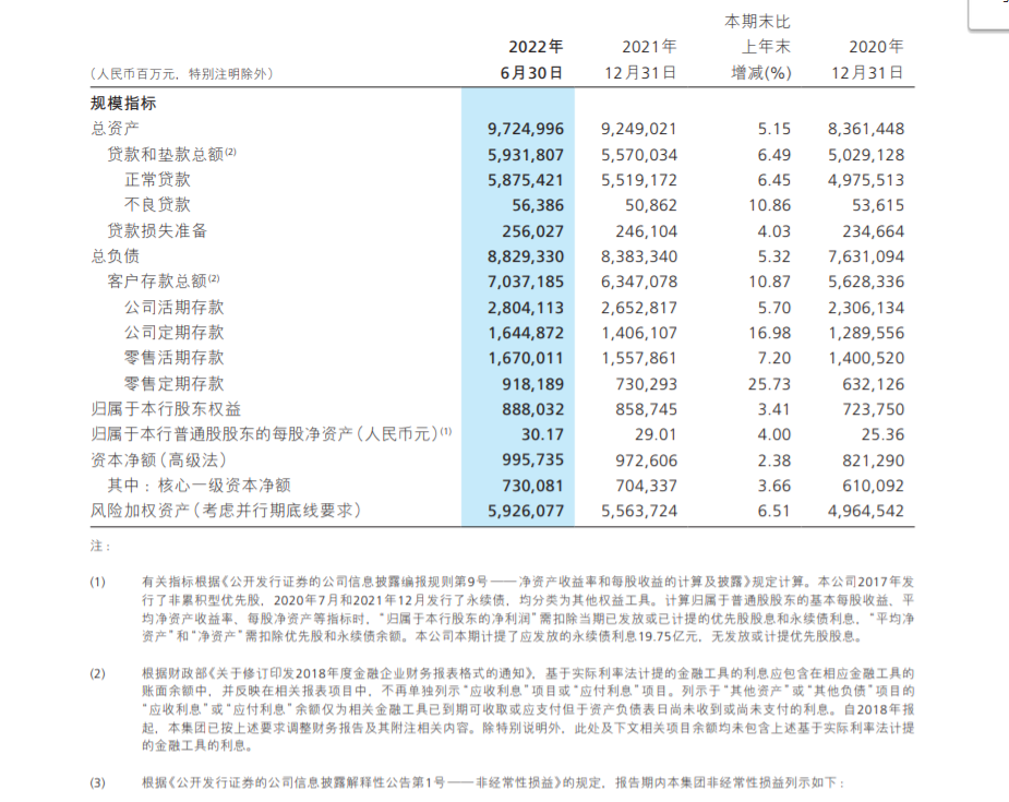 多只银行股下跌，招商银行6年多以来首次“破净”！专家：未来对银行的估值修复保持乐观