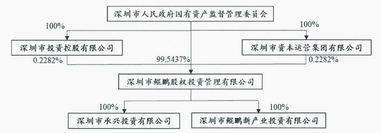 深圳国资今年二度举牌中国宝安 控制权争夺再起