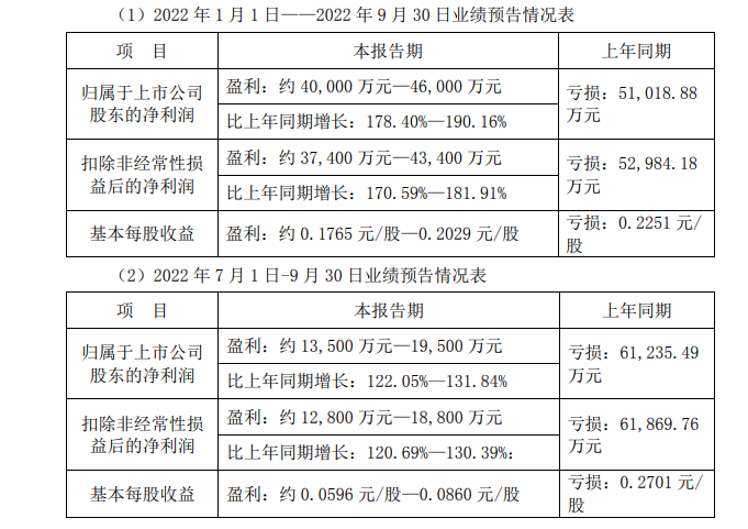 结算电价上涨缓解高煤价冲击，皖能电力前三季度预增超4亿 甘肃电投、建投能源等也因此受益