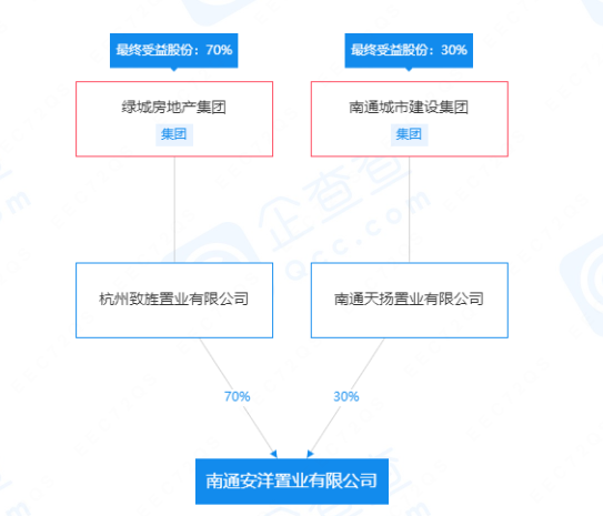 南通绿城未告知业主所购房为样板间  业主看房竟遇砸房现场