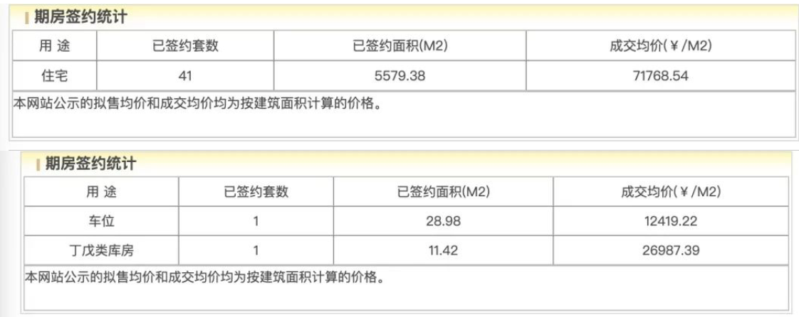 网签率5.6%，北京这一高标准住宅项目为何尴尬？