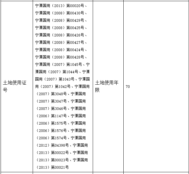 南京溧水卧龙湖小镇：高调销售别墅产品多年 竟无视“禁墅令”？