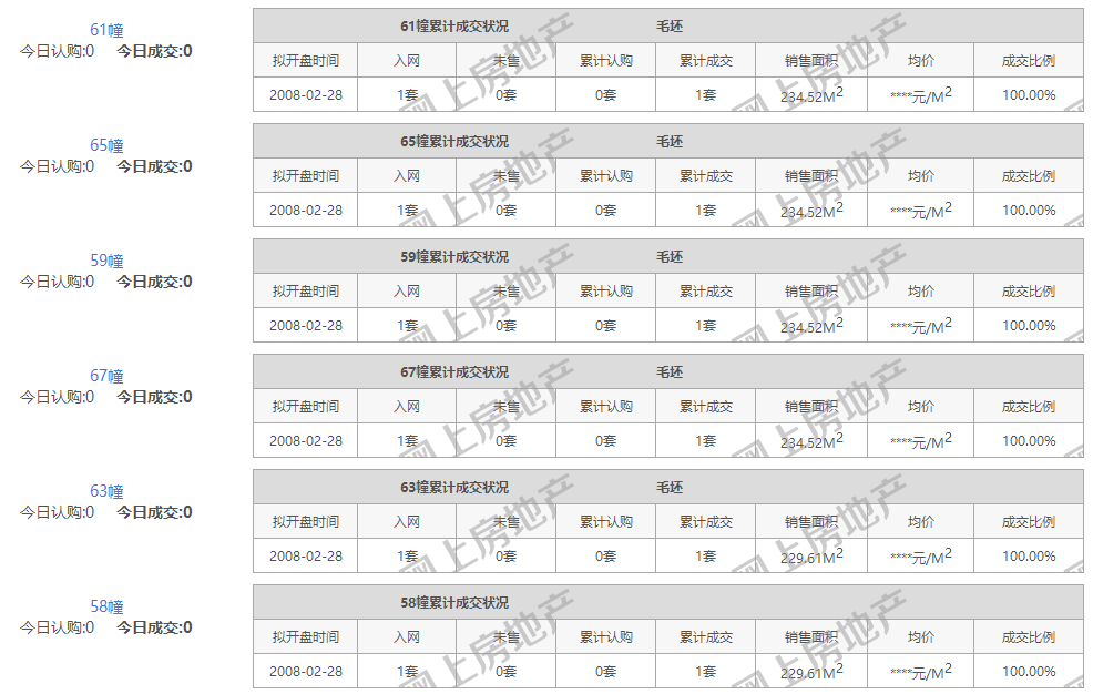 南京溧水卧龙湖小镇：高调销售别墅产品多年 竟无视“禁墅令”？