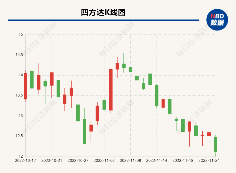 戴比尔斯的劲敌来了？超硬材料巨头四方达欲联手自家千金设珠宝公司