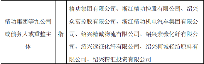 精功集团等九公司破产重整新进展：委托浙金信托为其设立破产重整服务信托 预计规模155亿元