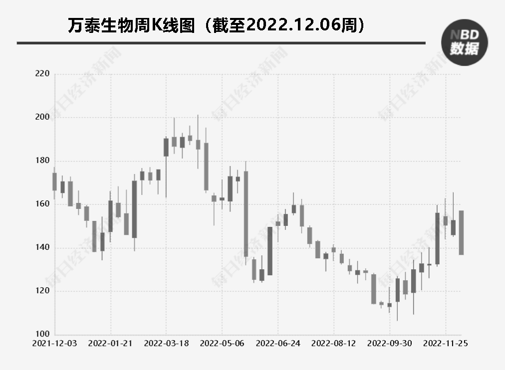 万泰生物鼻喷新冠疫苗被纳入紧急使用 研发团队负责人：鼻喷苗对老年人、慢病人群的保护效力不弱于中青年健康人群