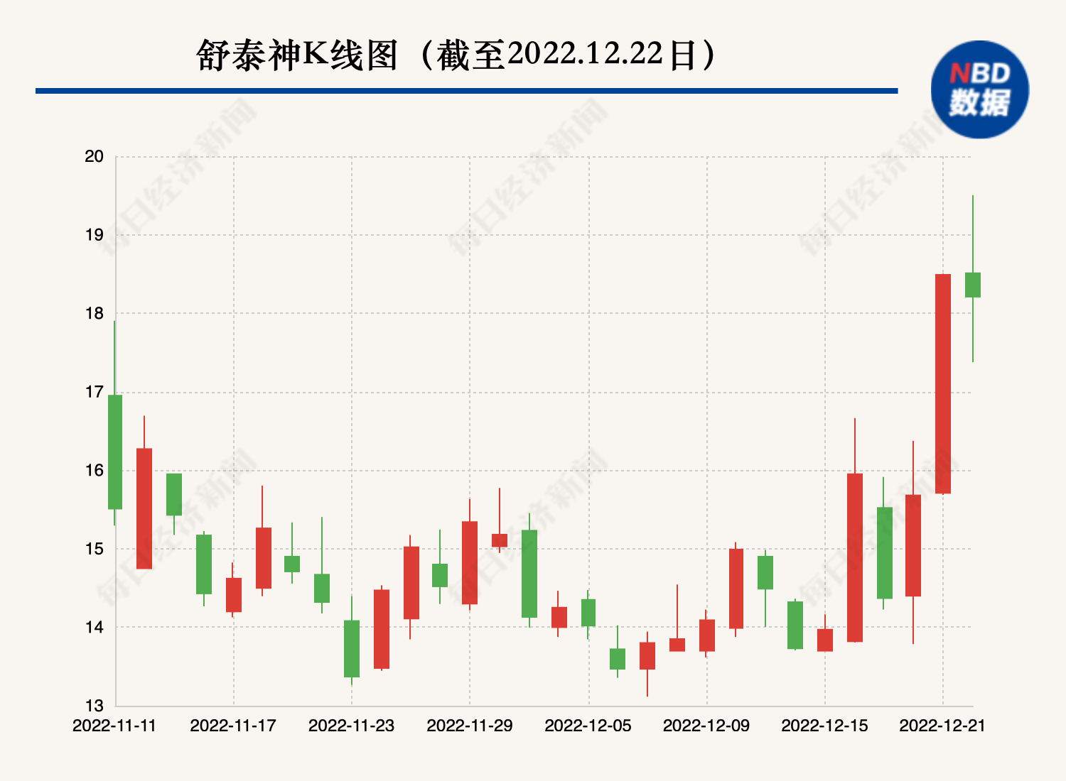 舒泰神拟定增募资5.8亿元用于新冠药物研发等 股价昨日有异动