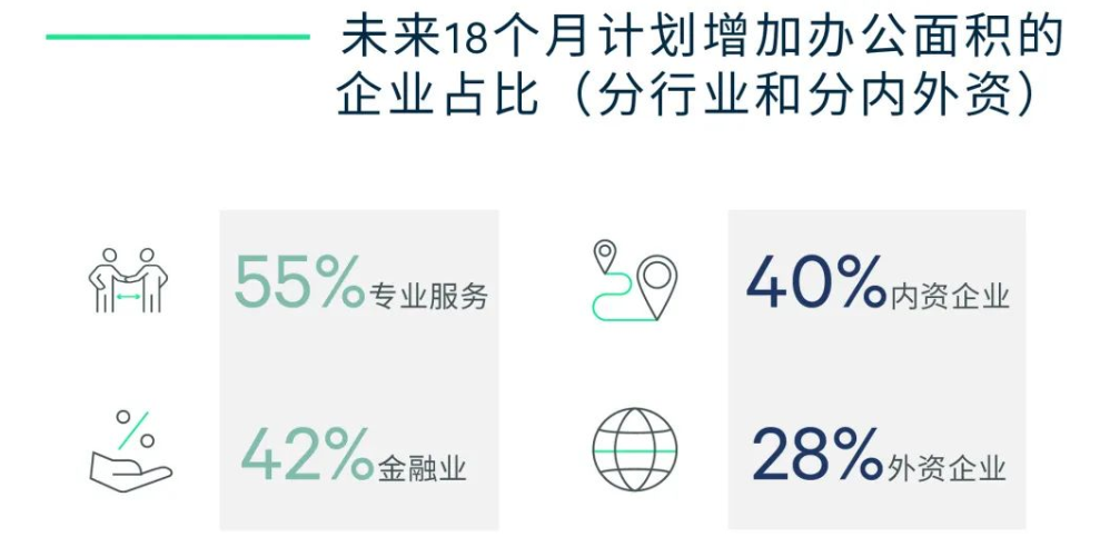 商业地产期待公募REITs开闸