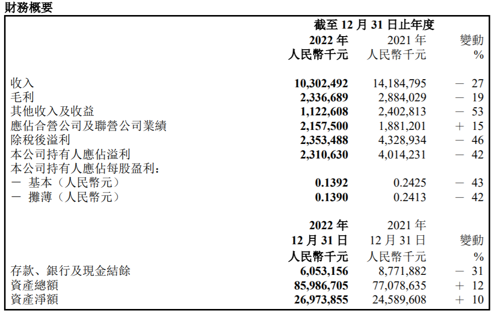 房企的商业生意| 金地商置：商业租赁贡献率增长，弥补物业销售下滑损失