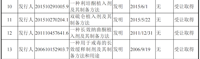 中国恒大：持有A组债务未偿还本金额77%以上的持有人加入重组支持协议