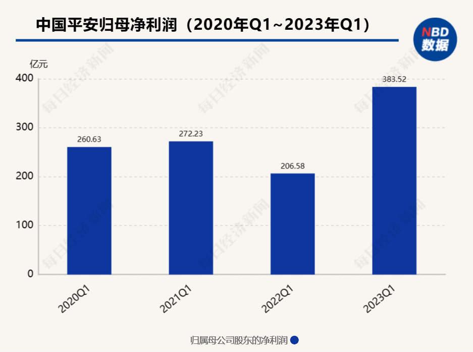 保险板块早盘大涨4%，中国太保涨8%，近半月保险股涨了近两成，背后是何逻辑？