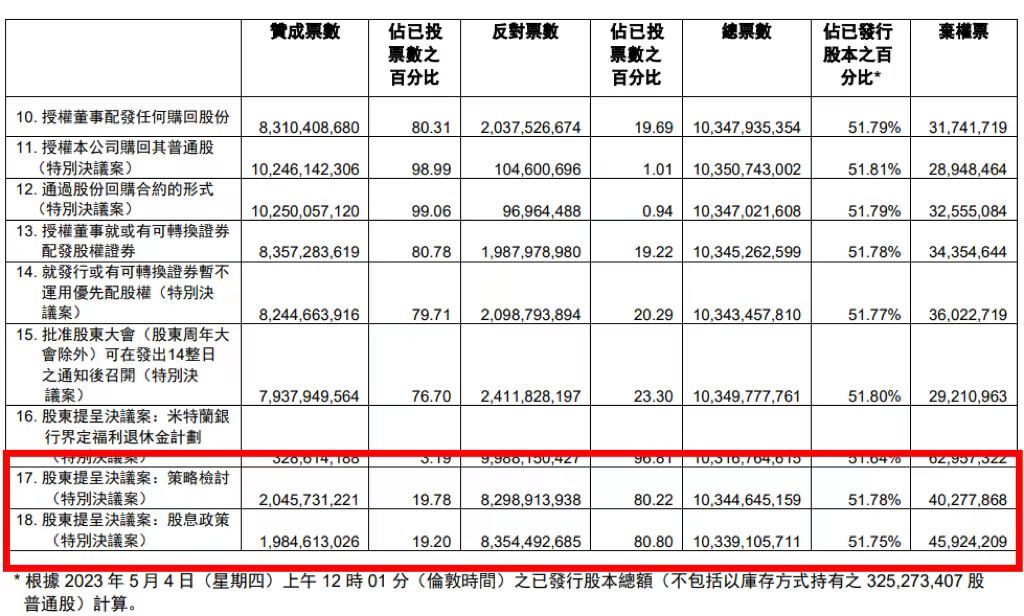 平安汇丰分拆“博弈”暂落定 分拆汇丰亚洲业务决议案遭股东会否决