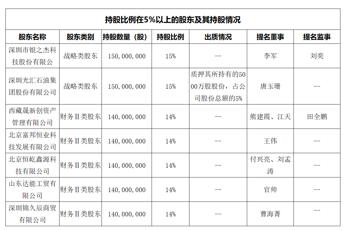 监管批复！比亚迪收购易安财险100%股权