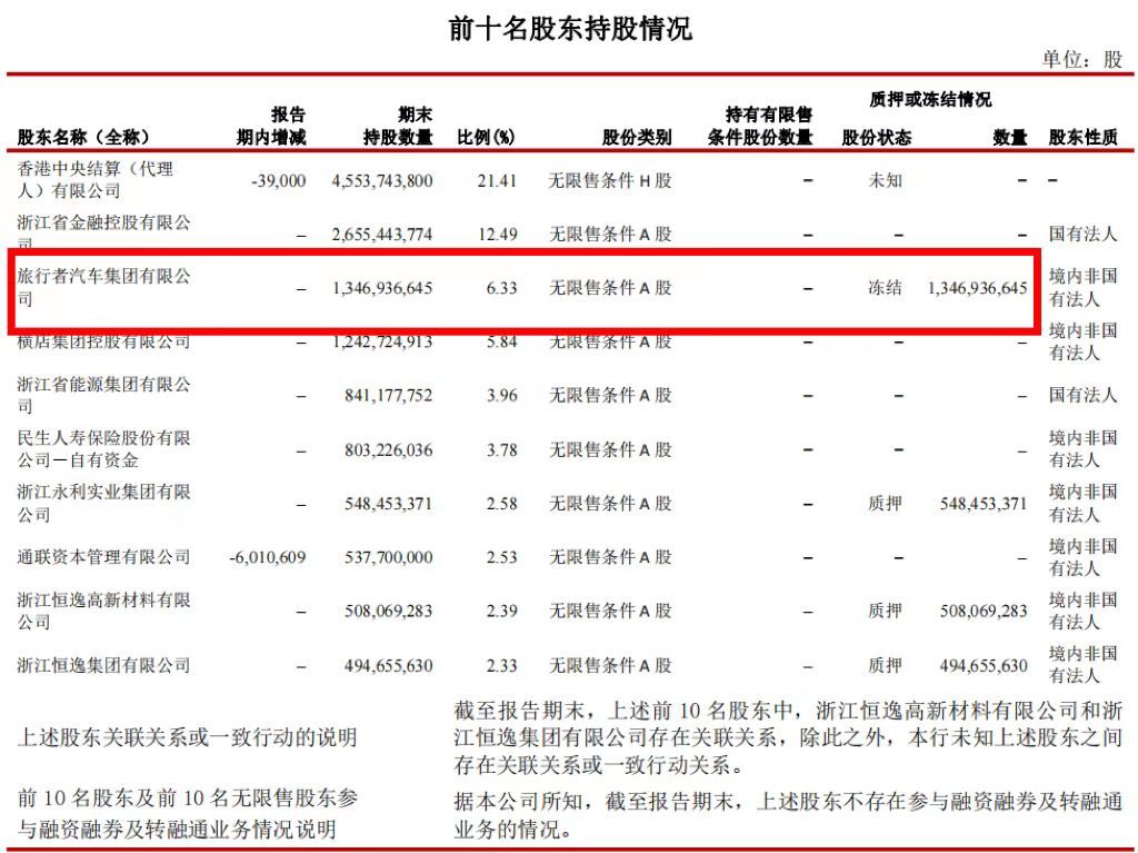 30亿落槌！太平寿险竞得浙商银行6.33%股份