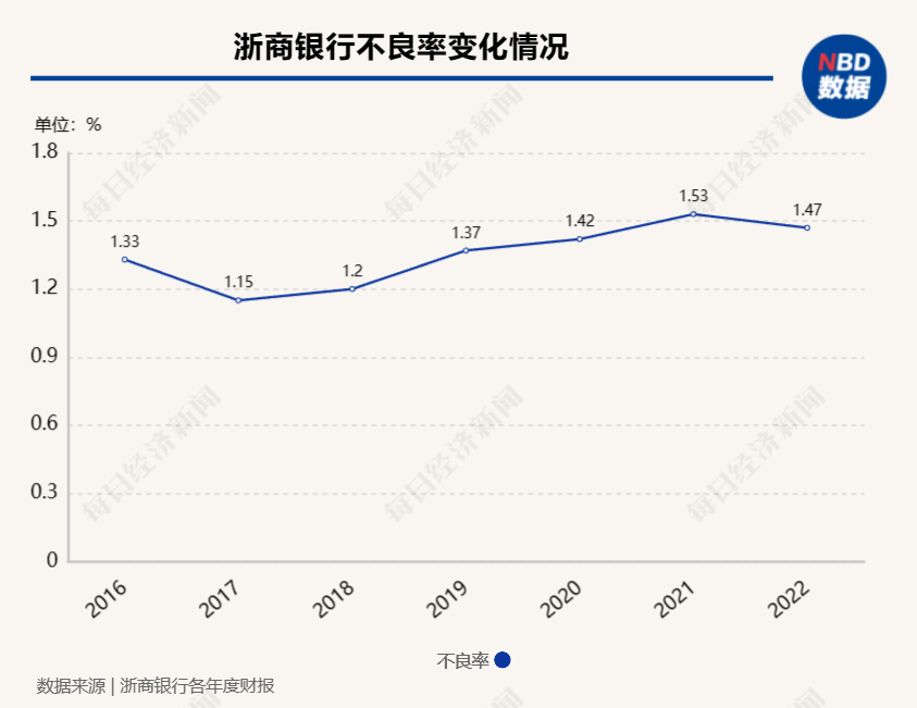 30亿落槌！太平寿险竞得浙商银行6.33%股份