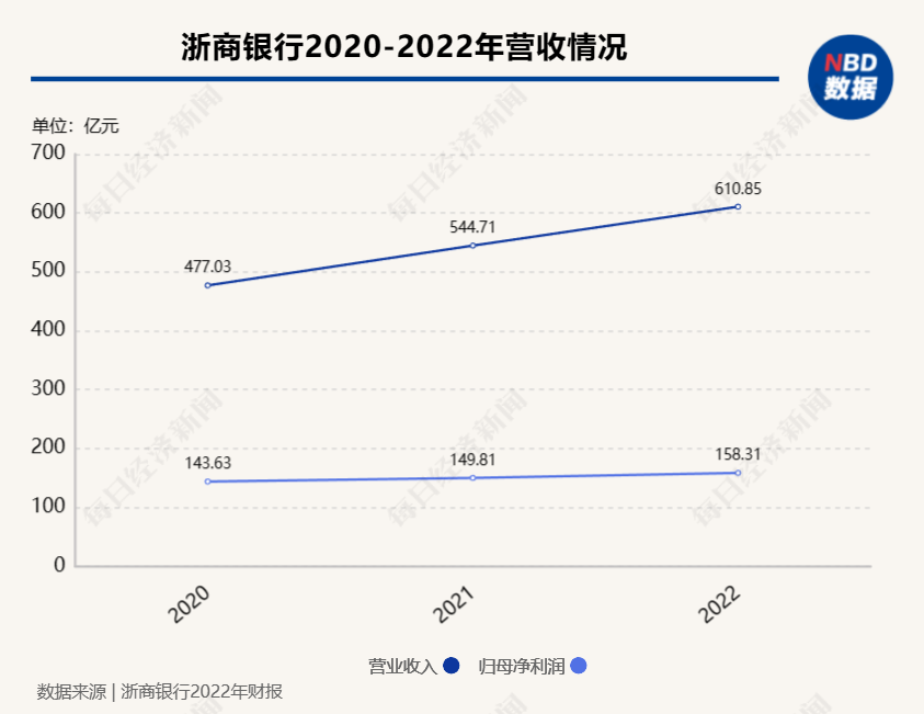 30亿落槌！太平寿险竞得浙商银行6.33%股份