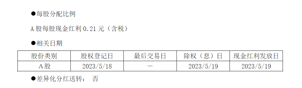 30亿落槌！太平寿险竞得浙商银行6.33%股份