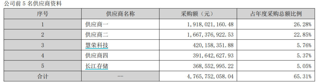 存储芯片巨头美光公司产品影响我国国家安全，关键领域停止采购　券商：国产替代有望加速提升