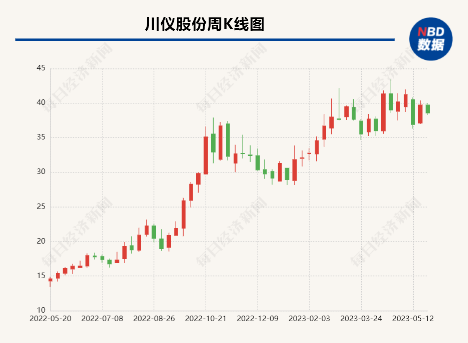 直击股东大会｜川仪股份董事长吴朋：国产化趋势、新能源、核电领域存业绩增量空间