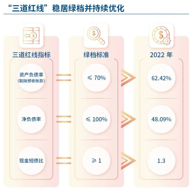 招商蛇口董事长许永军：房地产行业发展逻辑生变，将持续推动高质量发展