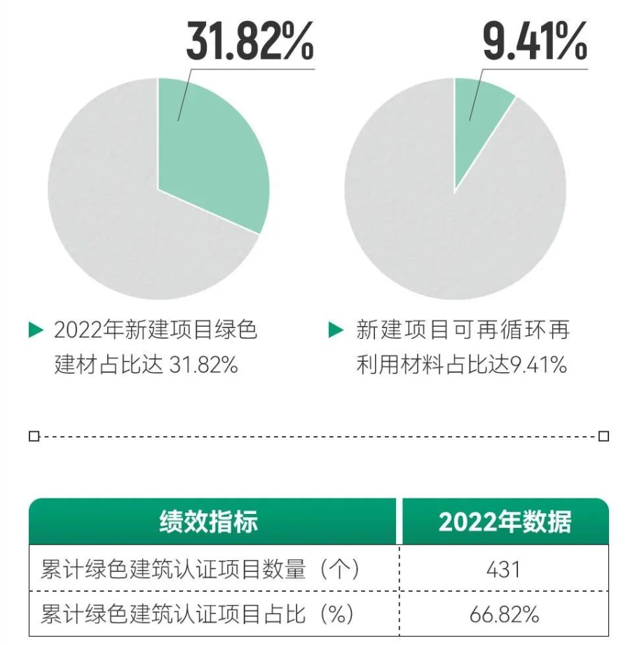 招商蛇口董事长许永军：房地产行业发展逻辑生变，将持续推动高质量发展