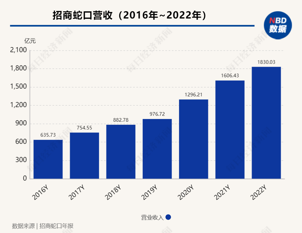 招商蛇口董事长许永军：房地产行业发展逻辑生变，将持续推动高质量发展