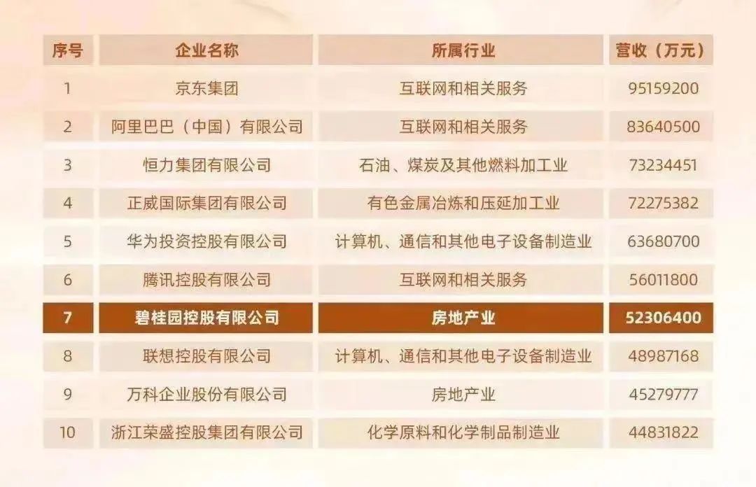 碧桂园董事会主席杨惠妍：强化一二线城市产品力布局，建立自身的业务壁垒