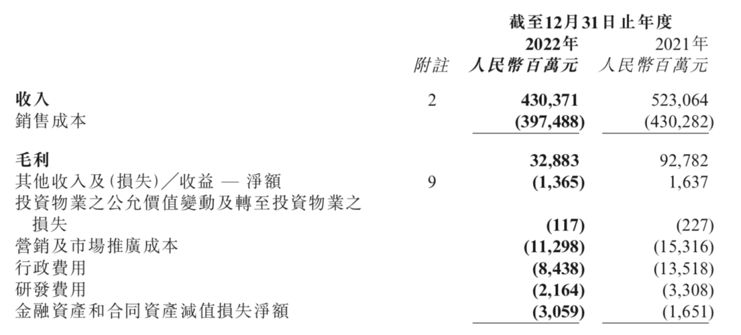 碧桂园董事会主席杨惠妍：强化一二线城市产品力布局，建立自身的业务壁垒