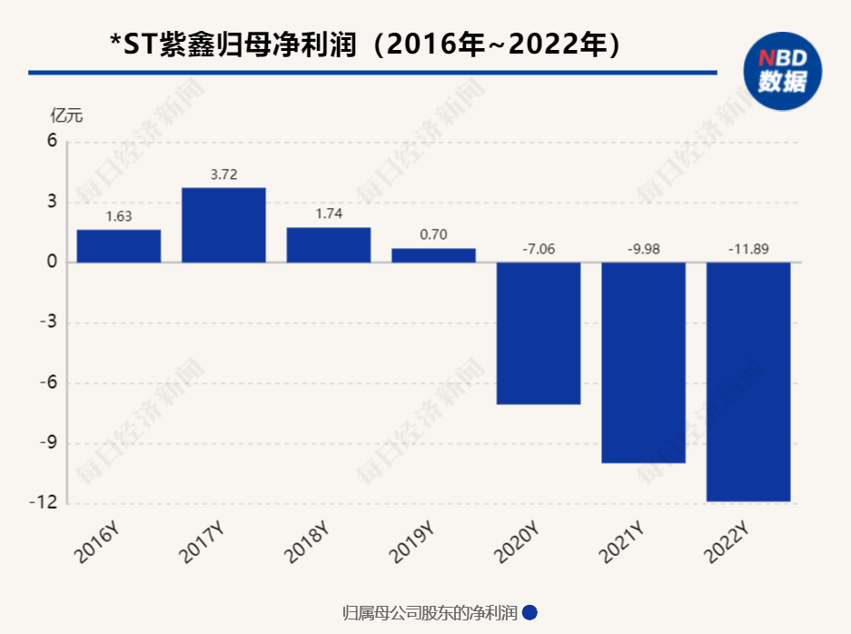 酷爱囤货、退市已成定局 “东北参王”紫鑫药业为何自称“保护了产业”？