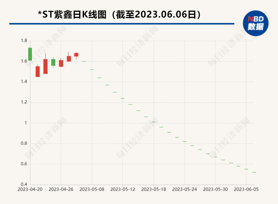 酷爱囤货、退市已成定局 “东北参王”紫鑫药业为何自称“保护了产业”？