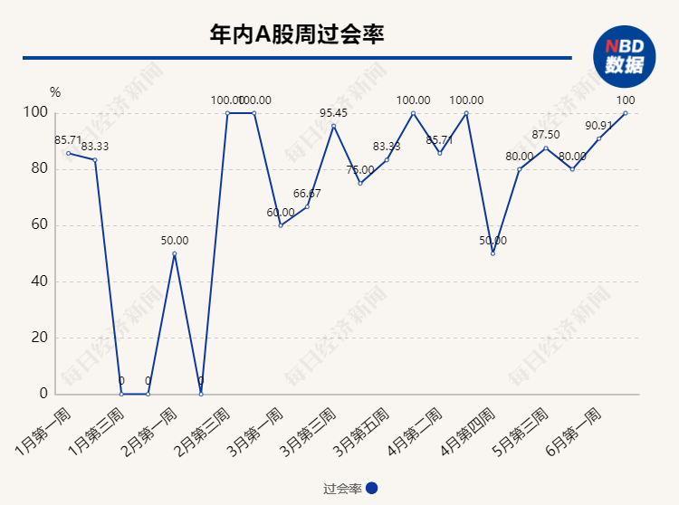 每经IPO周报第112期｜上周过会率再达100%，连年分红却募资扩产的舒普智能撤回IPO材料；本周打新可关注国内民航空管系统龙头