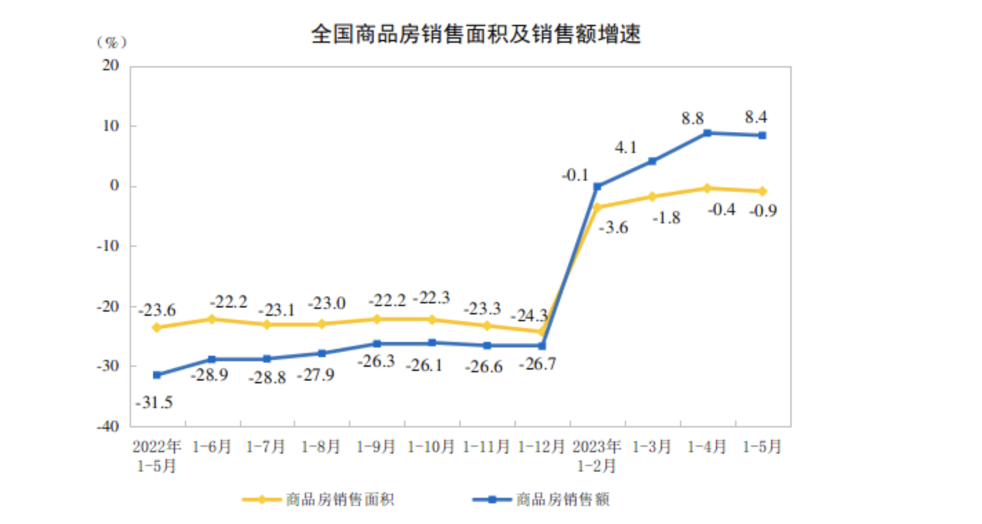 北上广深二手房价格都降了 专家预计“新一轮购房刺激政策会加快出台”