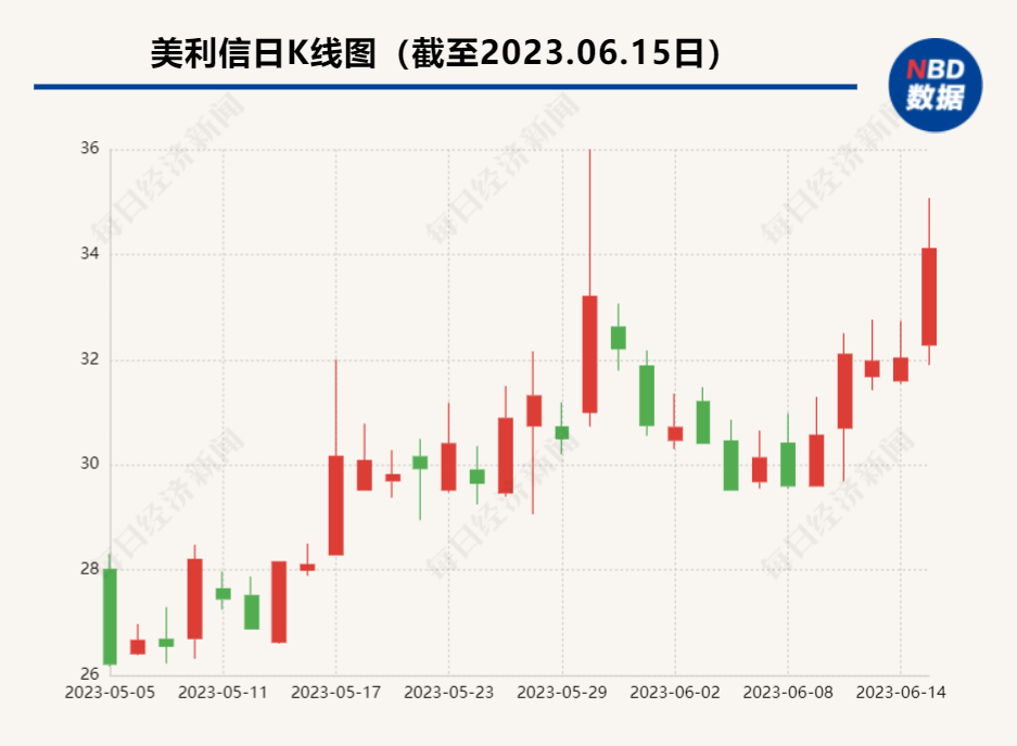 加码一体化压铸领域 美利信牵手海天集团