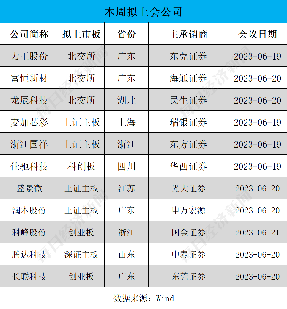 每经IPO周报第113期｜上周“13过11”，先正达有望创13年A股最大IPO；17家公司IPO获受理