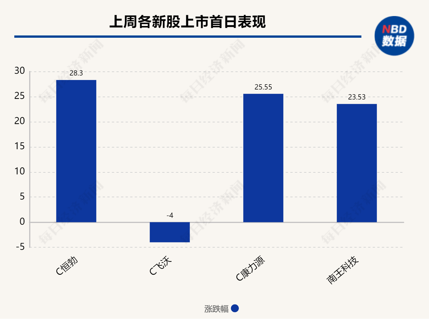 每经IPO周报第113期｜上周“13过11”，先正达有望创13年A股最大IPO；17家公司IPO获受理