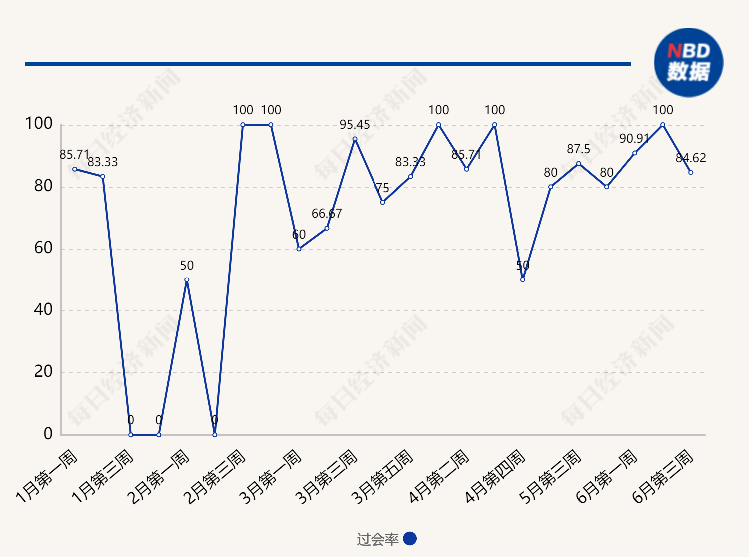 每经IPO周报第113期｜上周“13过11”，先正达有望创13年A股最大IPO；17家公司IPO获受理