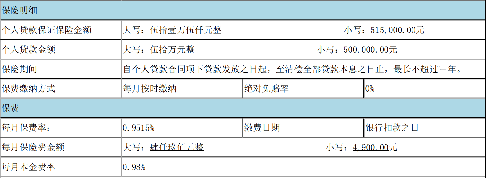 中国太保“太享贷”被吐槽，客户称贷款成本太高