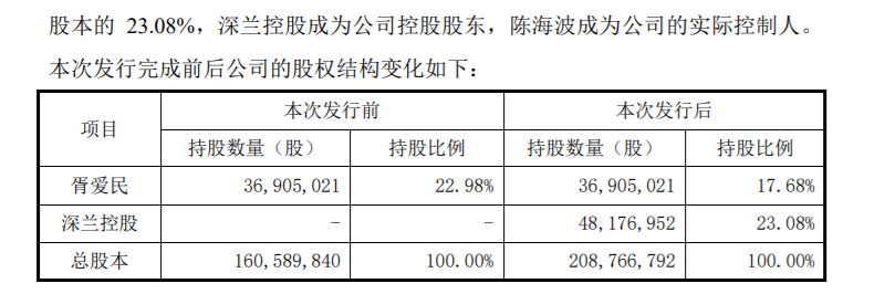 深兰控股拟入主华脉科技 上交所火速发函问询；市场赌后续AI资产注入 股价涨停