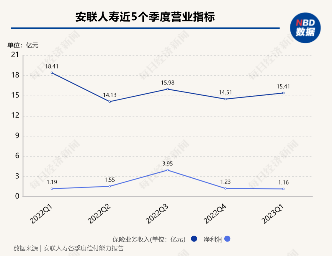 安联人寿迎来女性“将帅”时代：“掌门人”任职资格已获批 崔毳拟任总经理