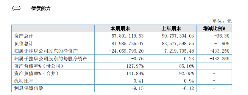 营收、净利润双降 “难产”过后，云南中药2022年年报被出具非标意见