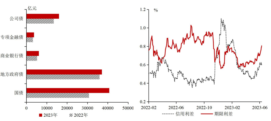 中国银行研究院：预计三季度GDP增长4.9%左右，中美利差倒挂现象将有所改善